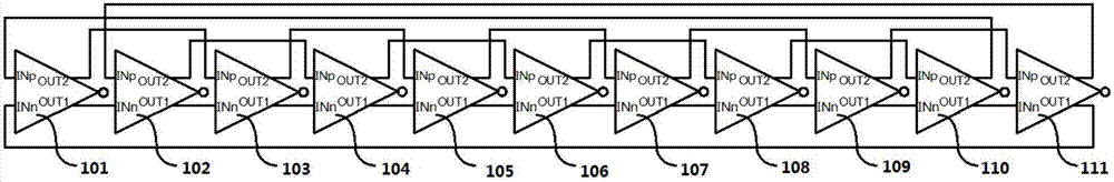 Ring oscillator