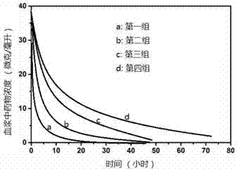 Dihydroartemisinin diploid derivative, and medicine composition and application thereof