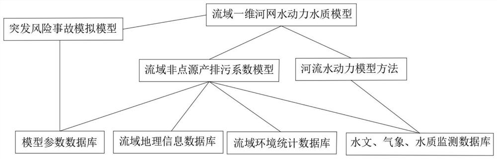 Water quality simulation method based on control unit water environment quality target management