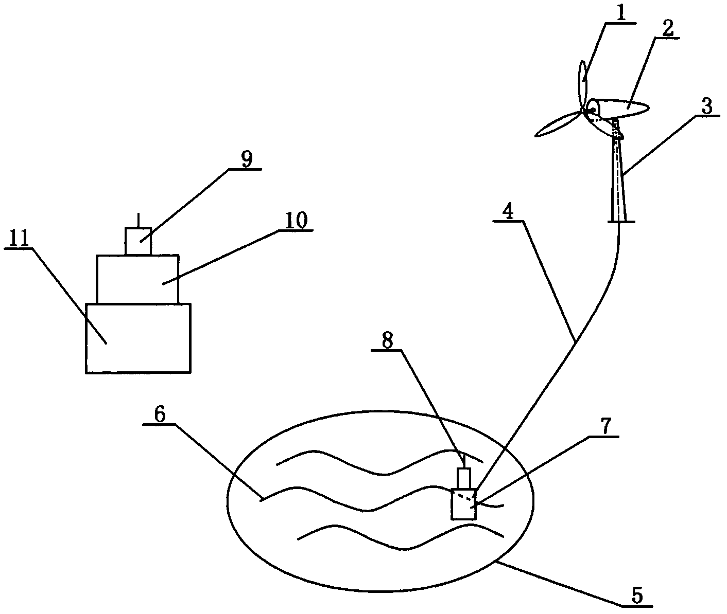 A water quality monitoring device that supplies power to water quality sensors from a wind power generation system