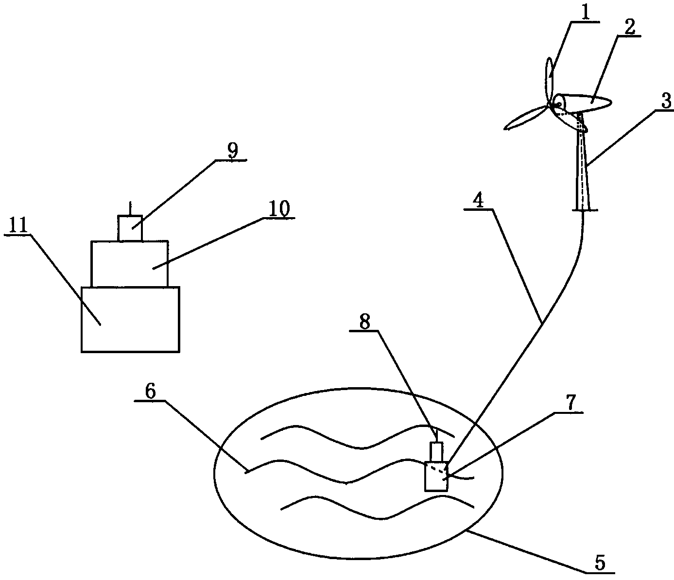 A water quality monitoring device that supplies power to water quality sensors from a wind power generation system