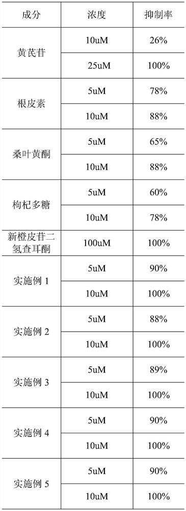 Whitening skin care emulsion and preparation method thereof