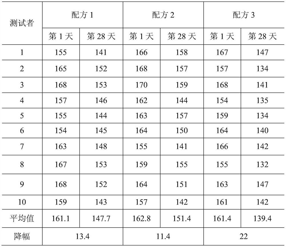 Whitening skin care emulsion and preparation method thereof