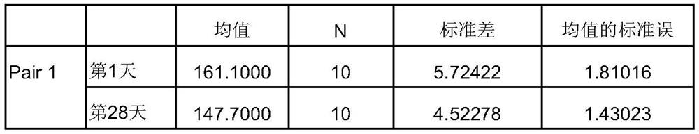 Whitening skin care emulsion and preparation method thereof