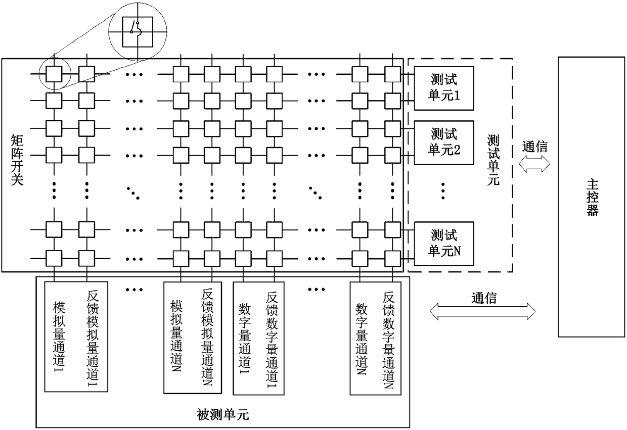 Virtual instrument-based multiplexing automatic testing platform and testing method