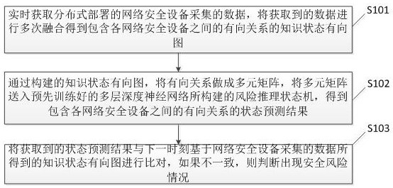 Network security equipment knowledge reasoning method, device and system and storage medium