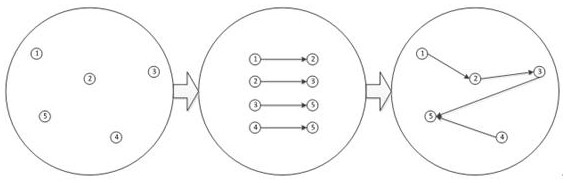 Network security equipment knowledge reasoning method, device and system and storage medium