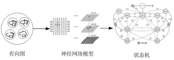 Network security equipment knowledge reasoning method, device and system and storage medium