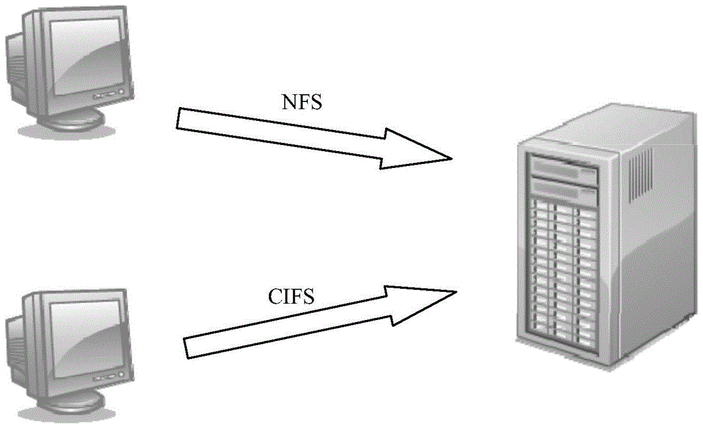 A hybrid system file data processing method and system