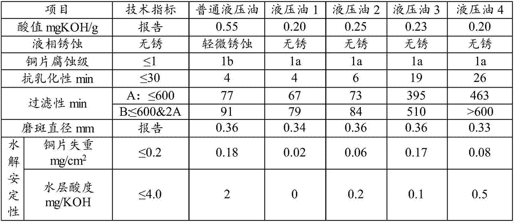 Preparation method of diisooctyl dithiophosphate zinc salt