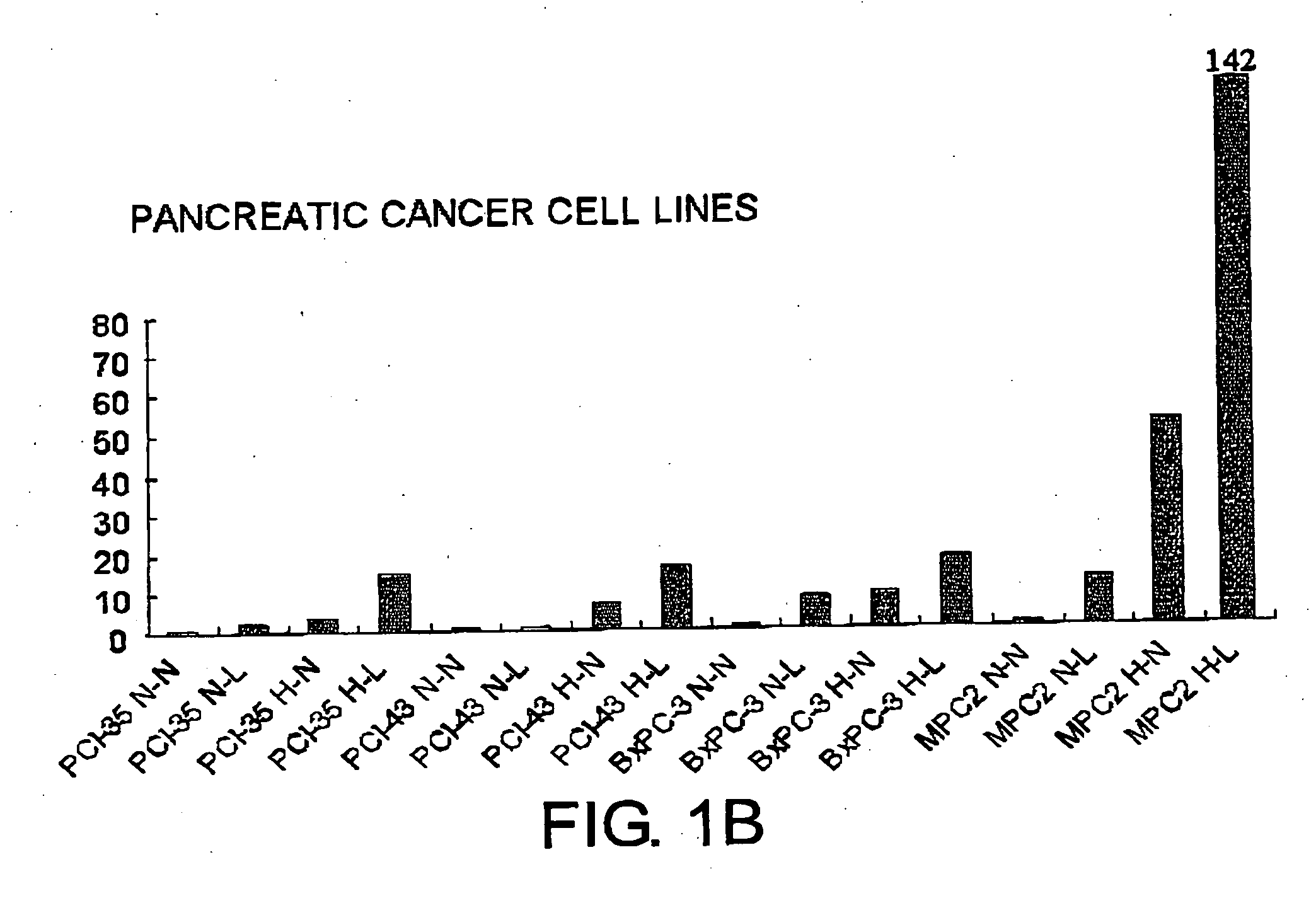 Peptides, DNAs, RNAs, and compounds for inhibiting or inducing adrenomedullin activity, and use of the same