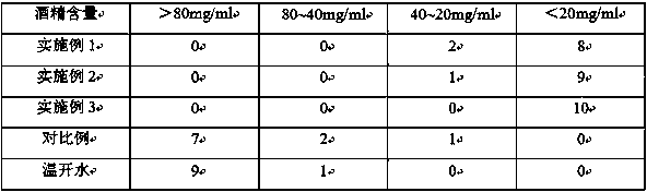 Sobering and stomach-protecting beverage and preparation method thereof