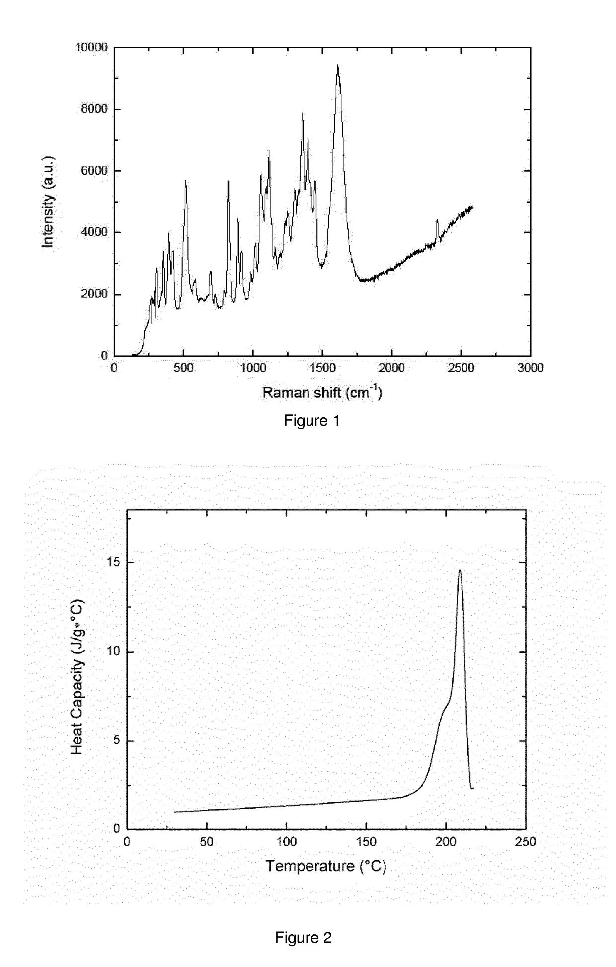 Preparation of solid amorphous substrates for dnp