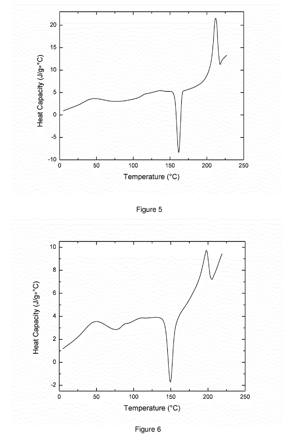 Preparation of solid amorphous substrates for dnp