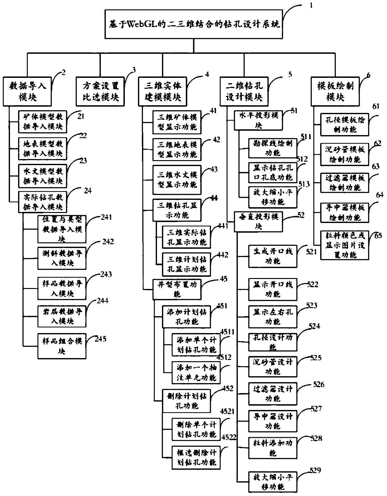 WebGL-based two-dimensional and three-dimensional combined drilling design method and system