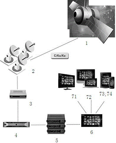 Satellite Internet transmission platform for high-definition/super-definition program