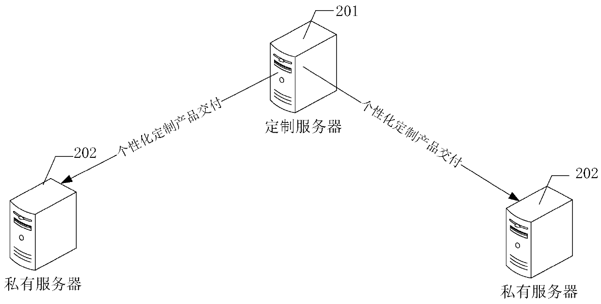 Product function customization method and device and server