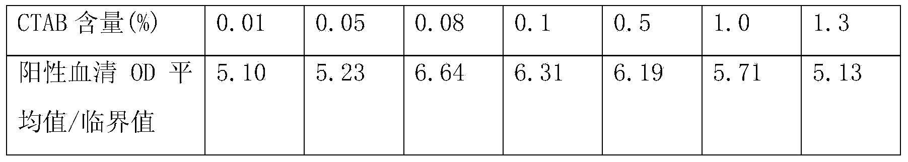 Hepatitis C virus antigen-antibody combined detection kit and detection method