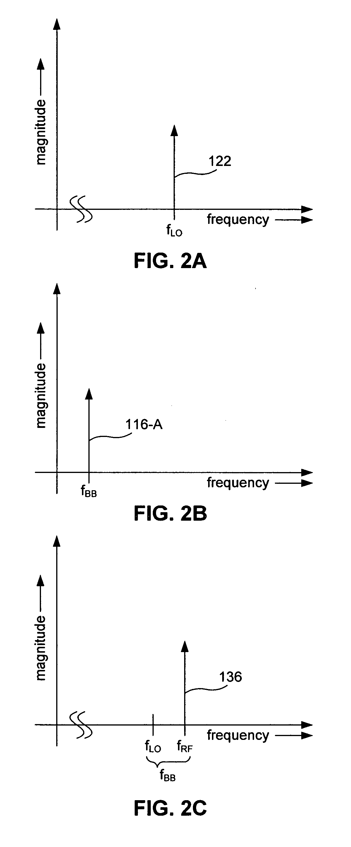 Transmitter having DC offset cancellation