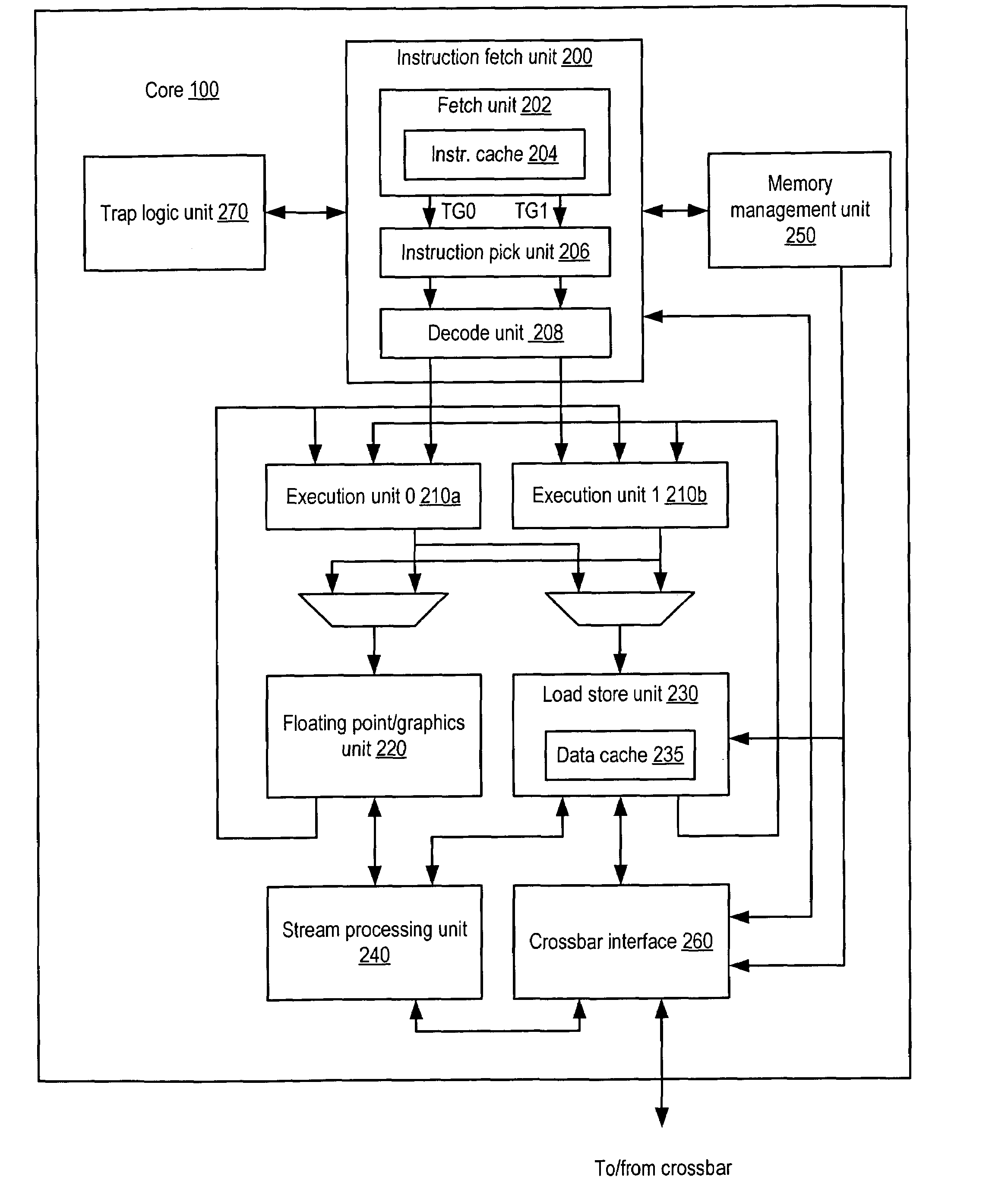 Synchronization primitives for flexible scheduling of functional unit operations