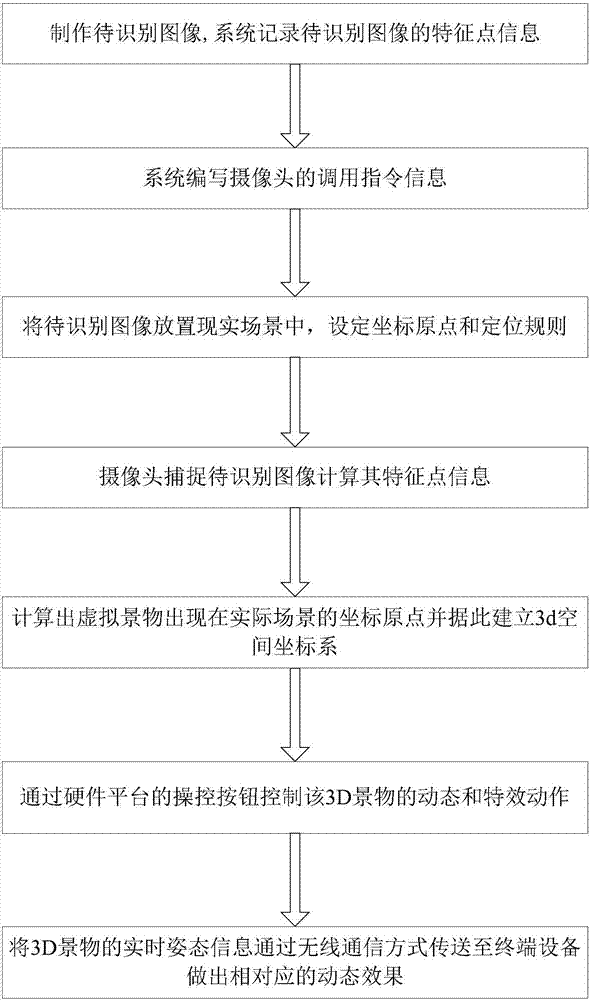 Space control virtual reality method of three-dimensional scene