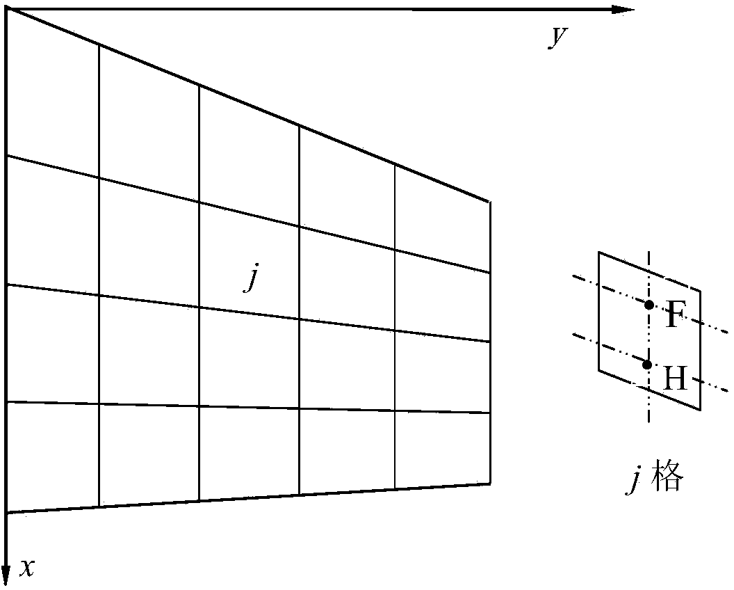 System and method for flutter ground test of aircraft control surface