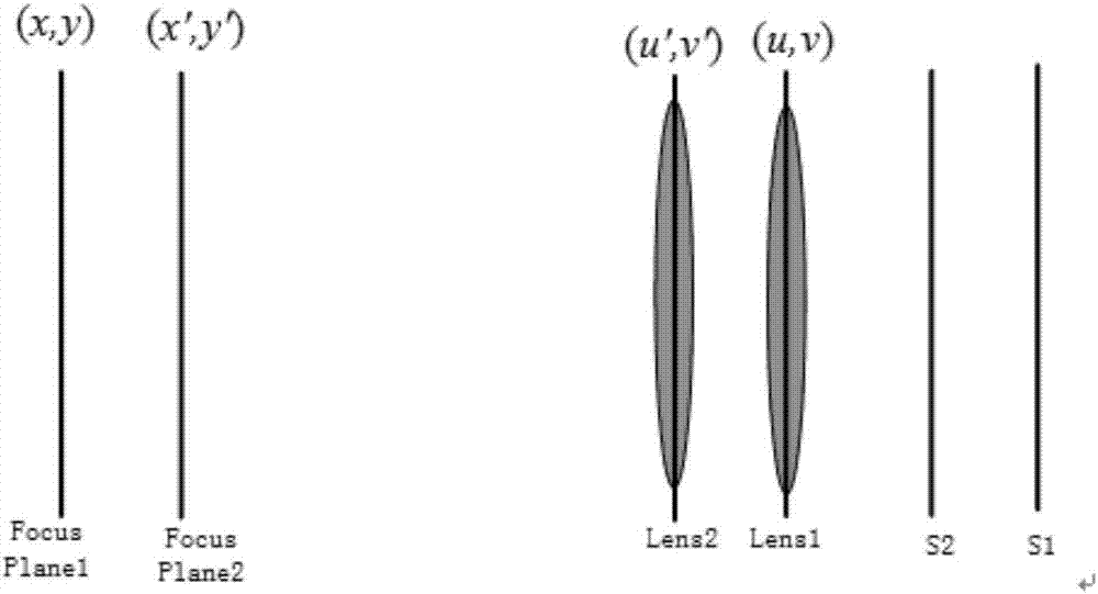 Method and apparatus for estimating depth by using focus stack based on density of feature points