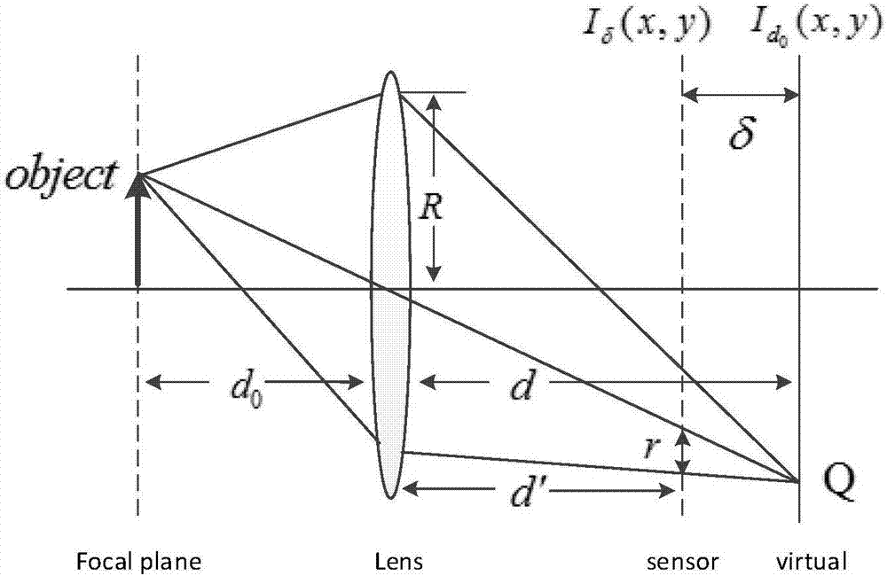 Method and apparatus for estimating depth by using focus stack based on density of feature points