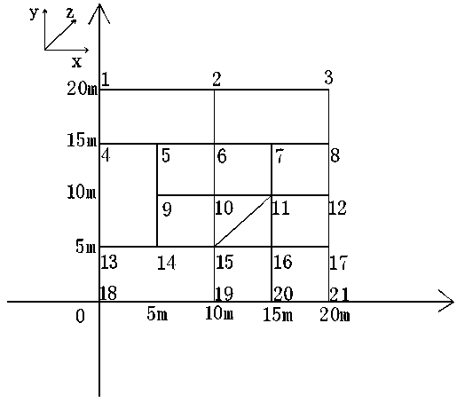 Magnetic field differential method-based transformer substation grounding grid topology structure drawing method