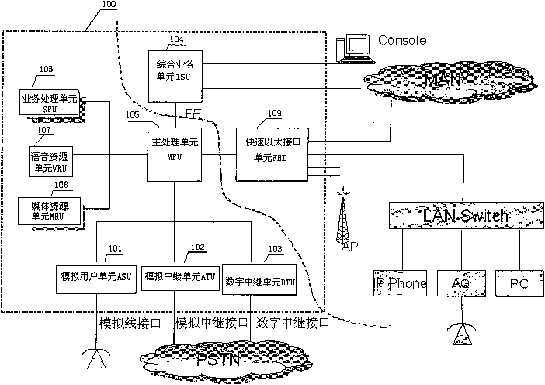 IP network-based integrated service switchboard