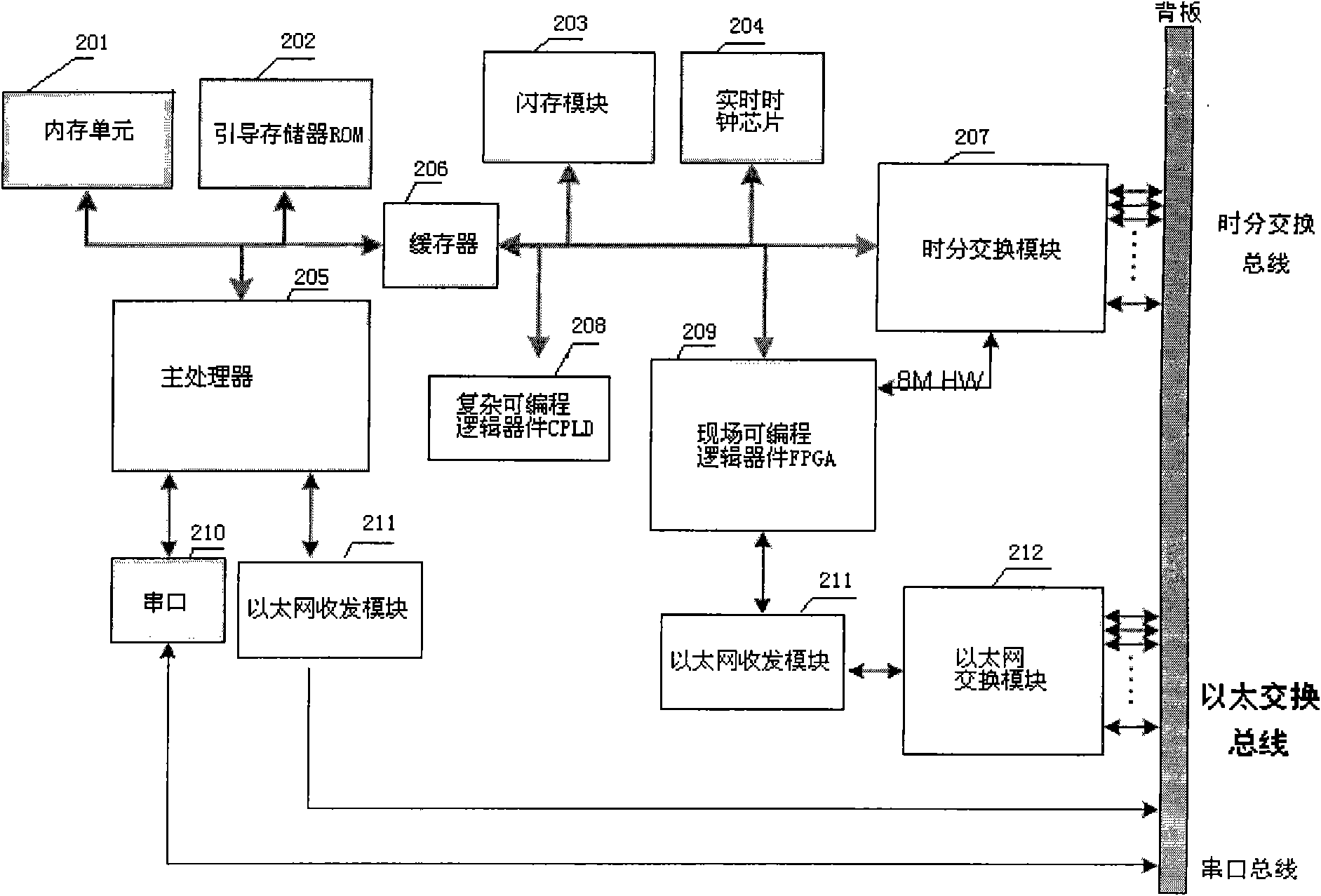 IP network-based integrated service switchboard