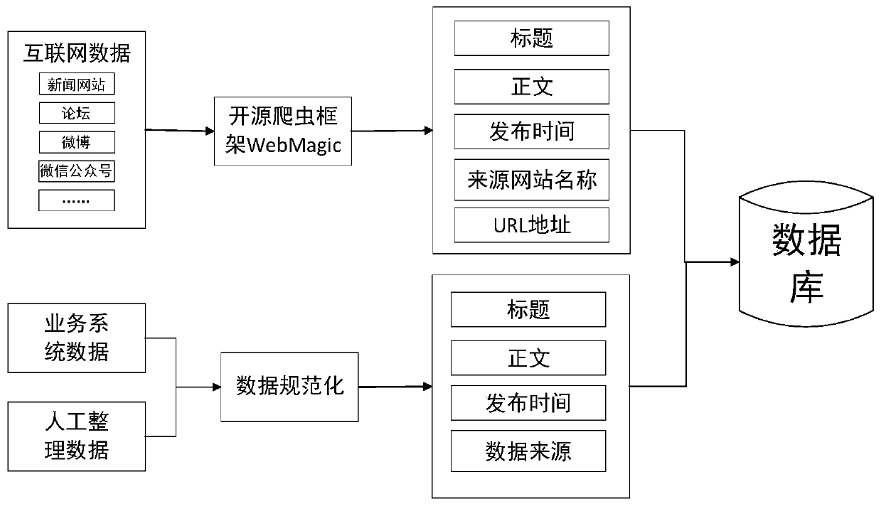 Method and device for constructing digital emergency management case base based on text big data