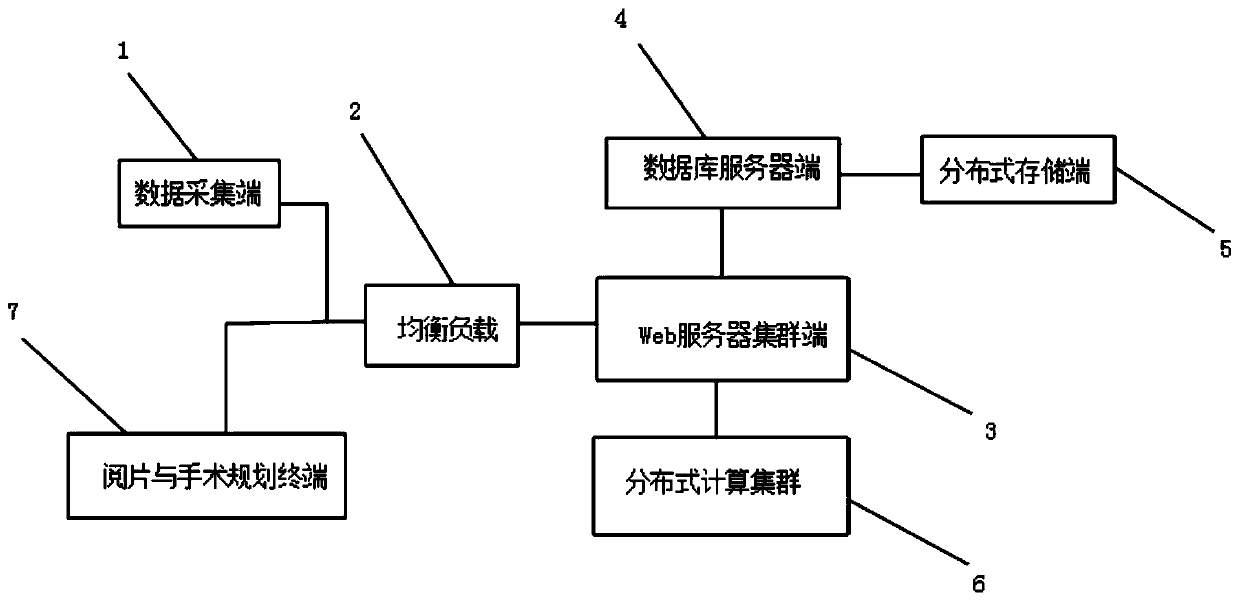 Medical image three-dimensional film reading and surgery guiding system based on artificial intelligence recommending algorithm