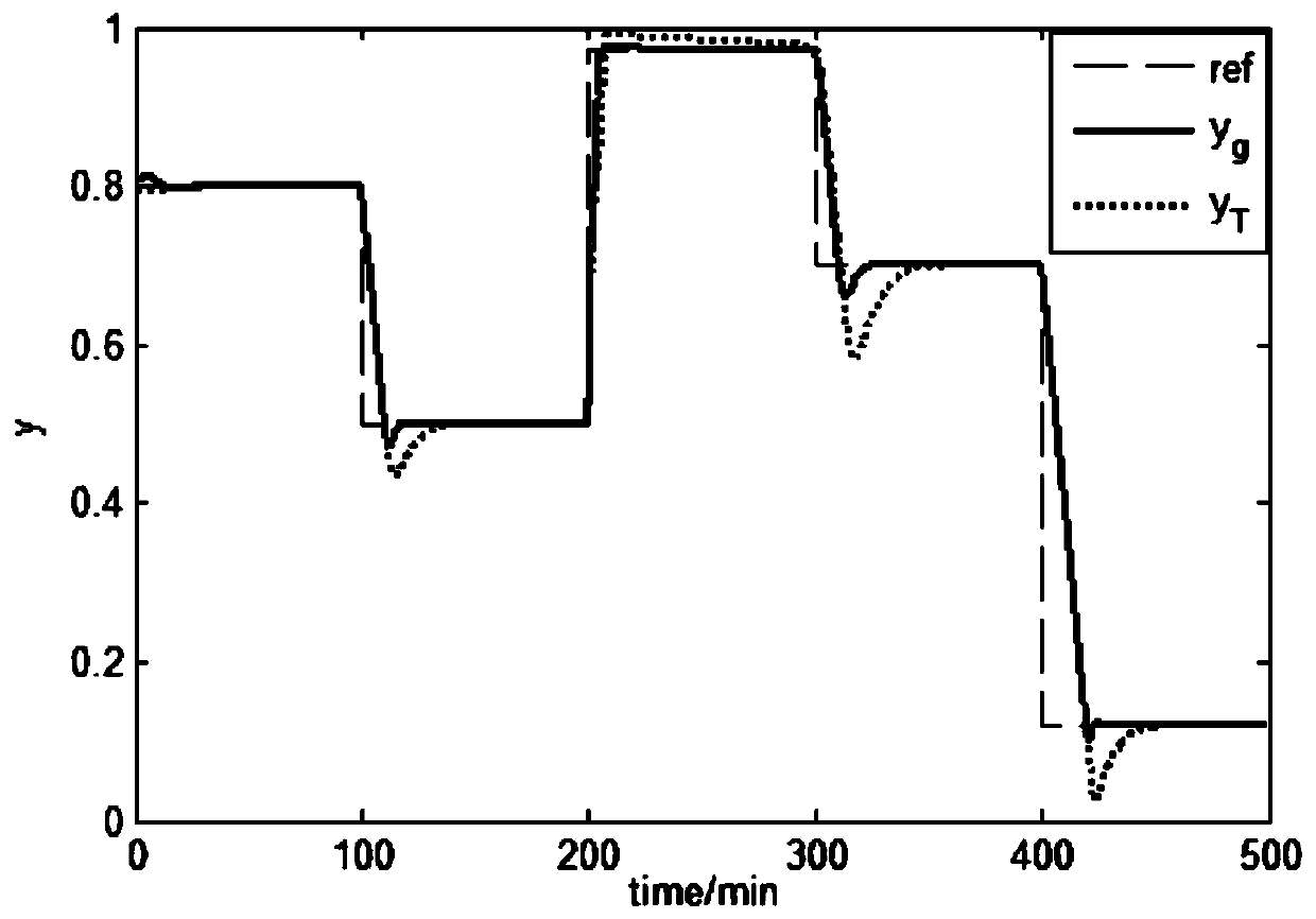 Gap multi-model weighting function parameter self-tuning method