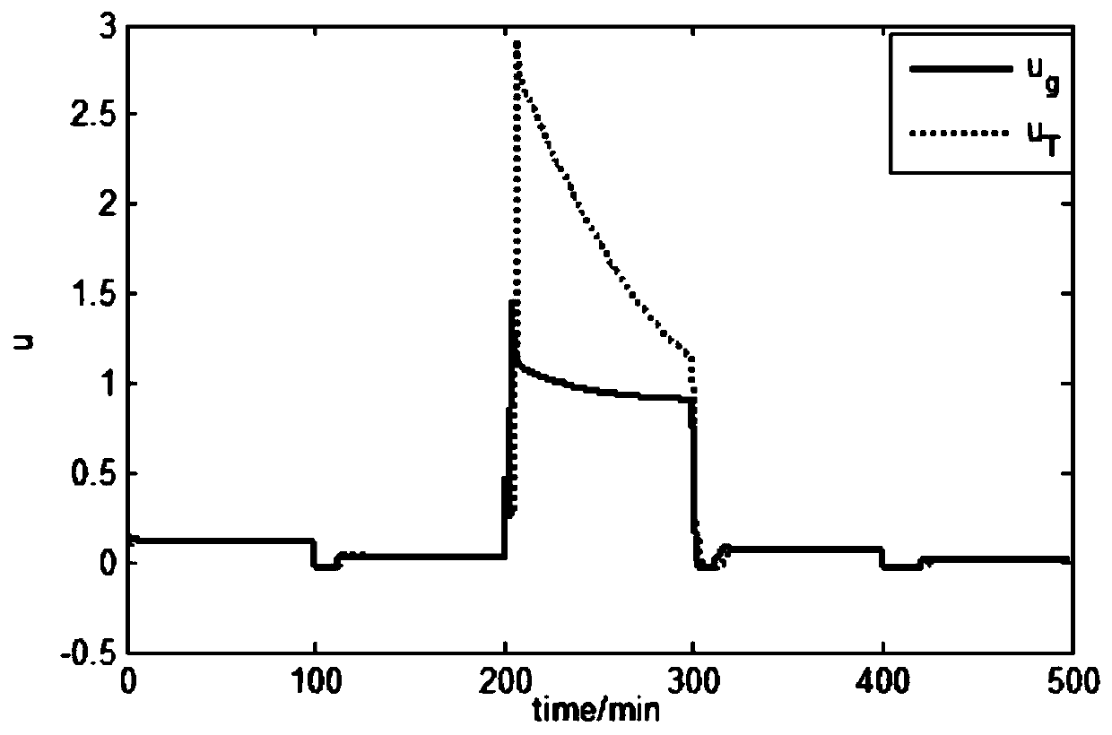 Gap multi-model weighting function parameter self-tuning method