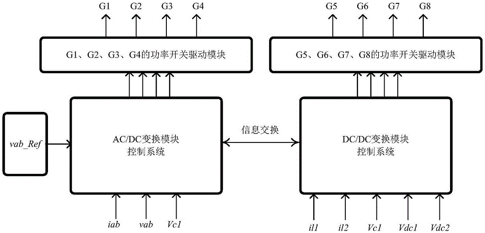 Low-power-consumption single-phase energy storage converter, control method and control system thereof