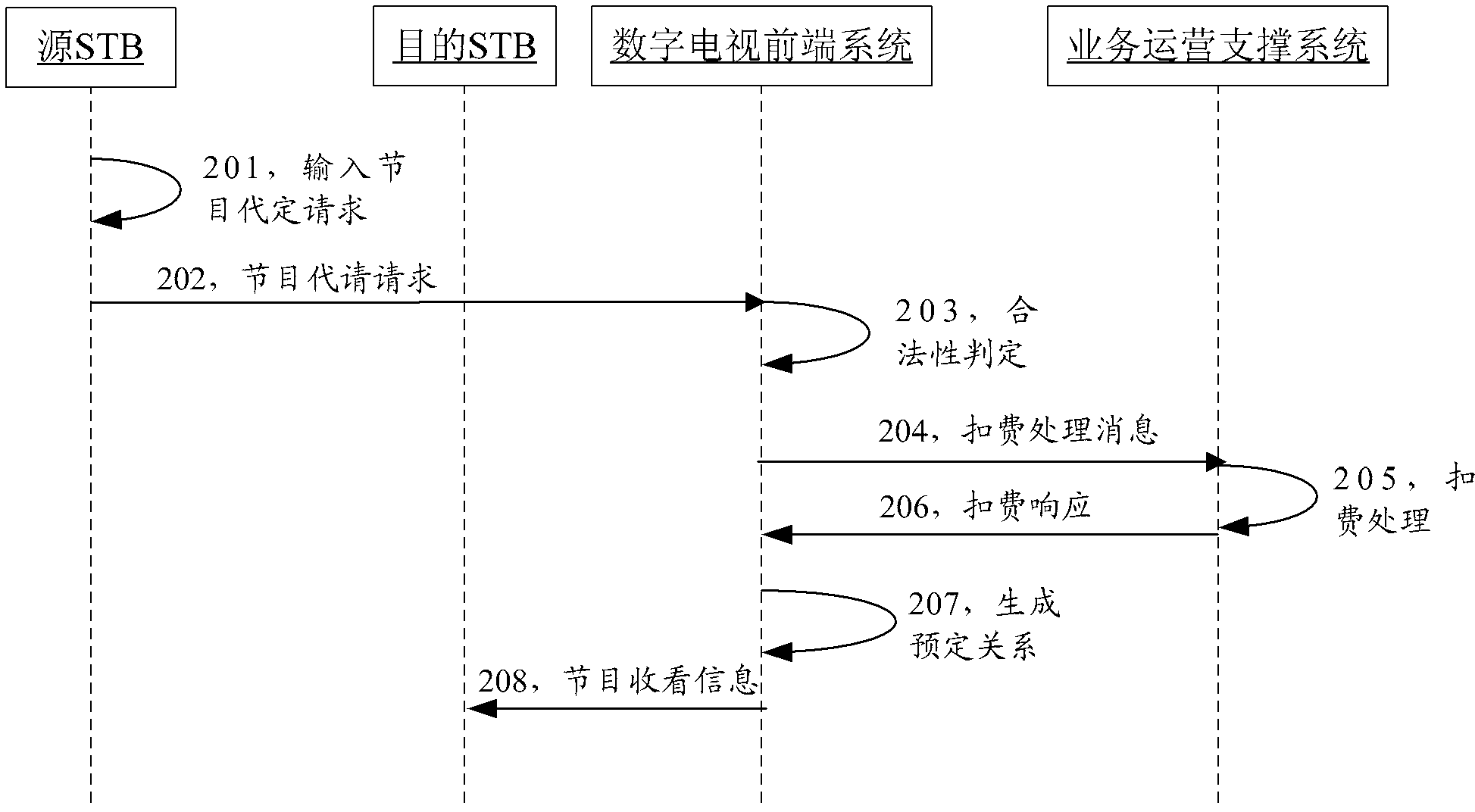 Method and system for predetermining digital television program