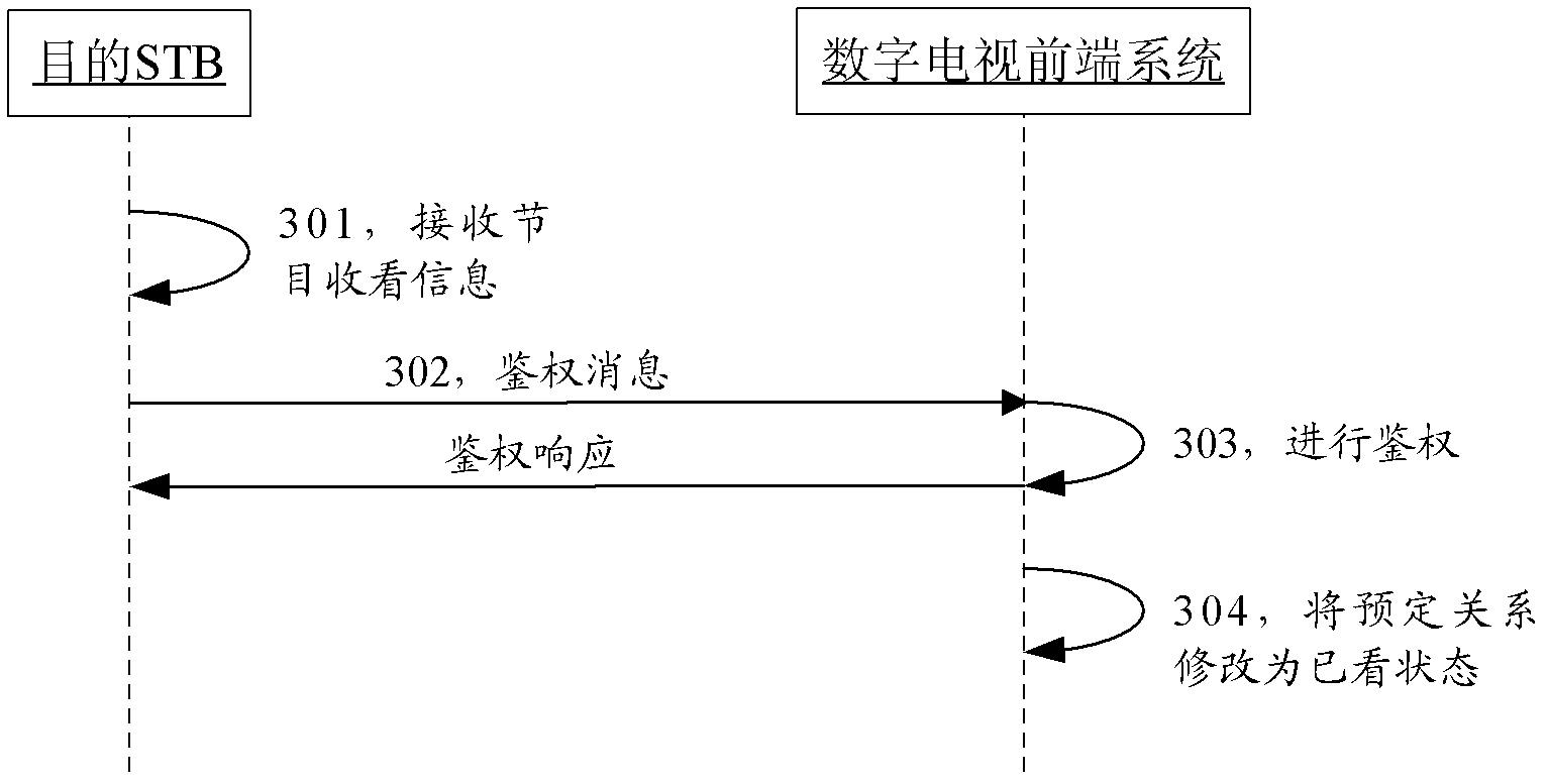 Method and system for predetermining digital television program