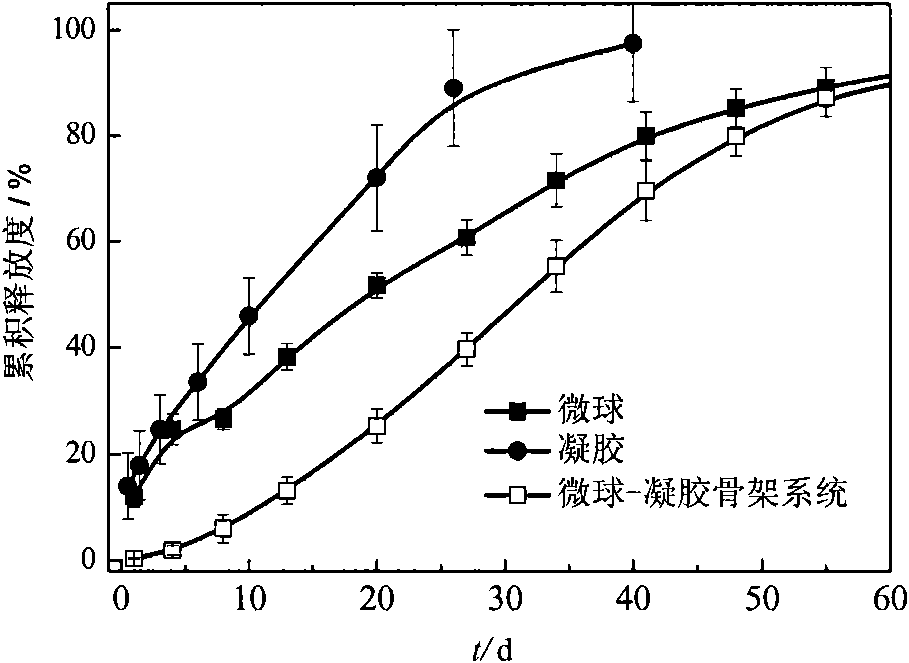 In-situ implantation drug delivery system of naltrexone microsphere-hydrogel matrix