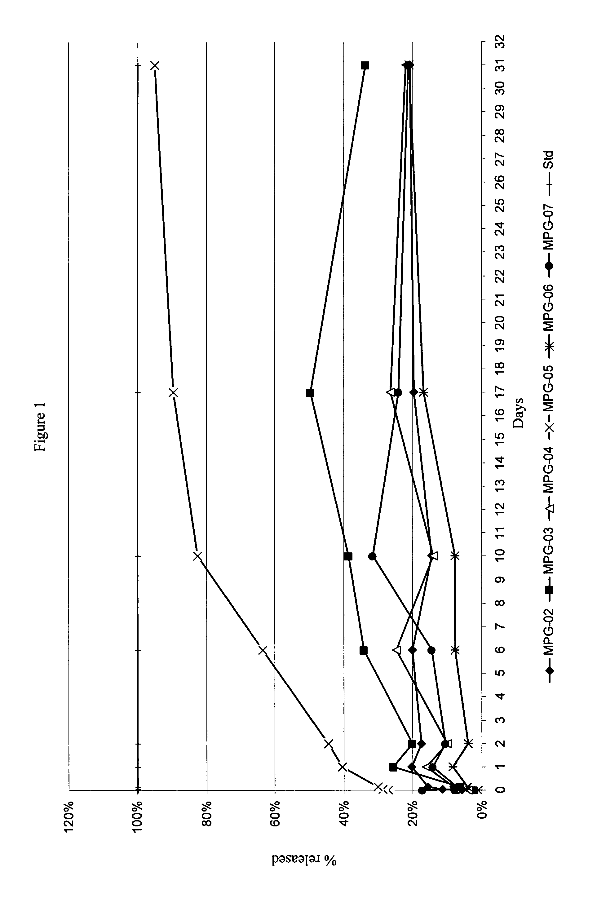 Depot systems comprising glatiramer or a pharmacologically acceptable salt thereof