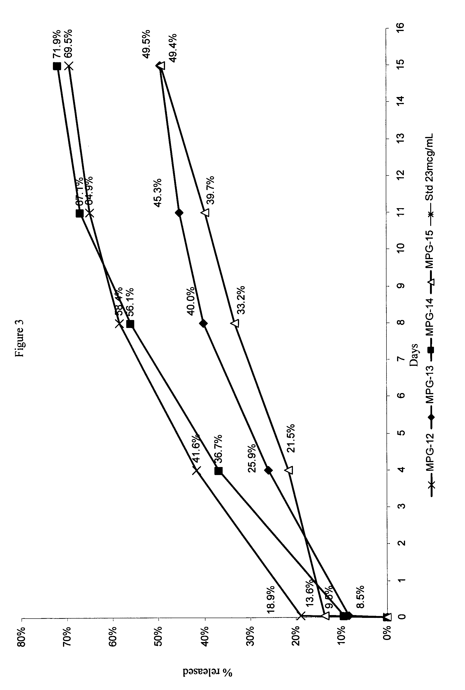 Depot systems comprising glatiramer or a pharmacologically acceptable salt thereof