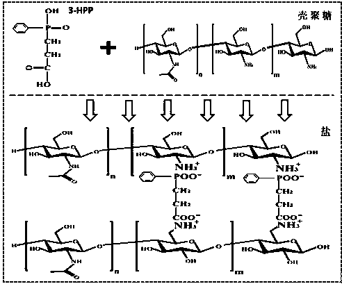 Intumescent flame retardant, flame-retardant polylactic acid material and preparation methods of intumescent flame retardant and flame-retardant polylactic acid material