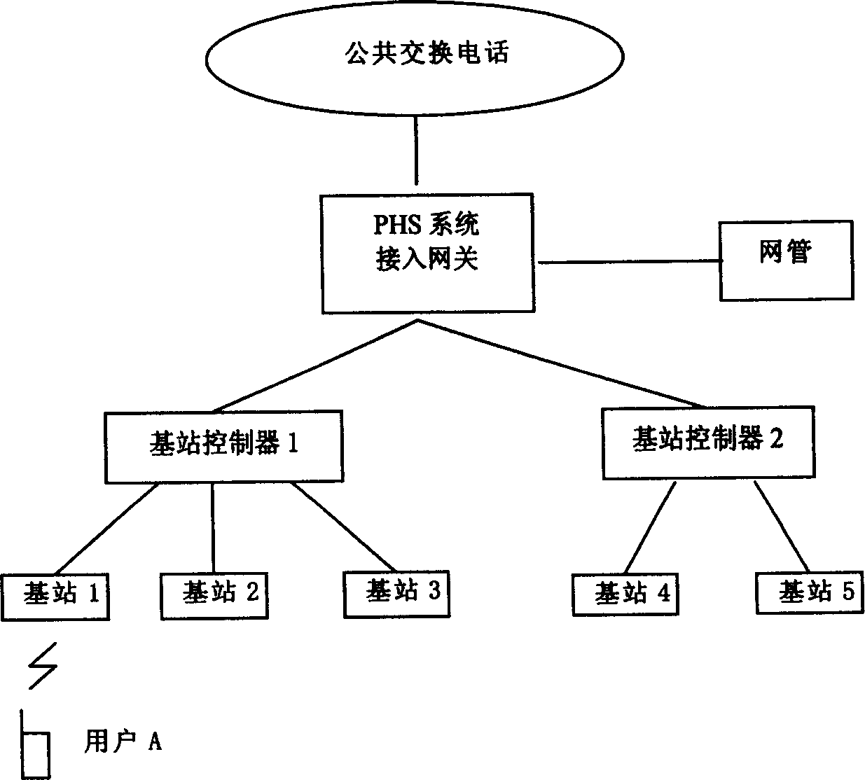 Accurately positioning method for personal hand-held telephone system user