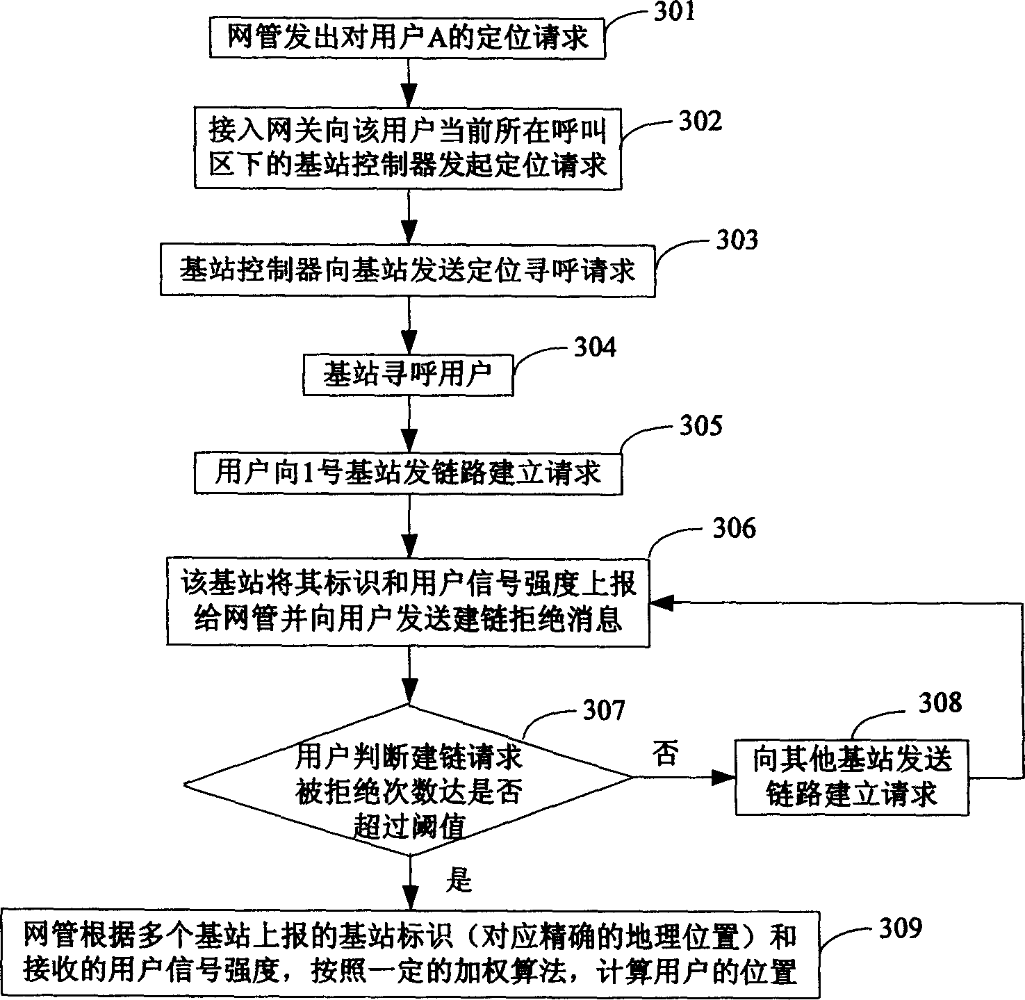 Accurately positioning method for personal hand-held telephone system user