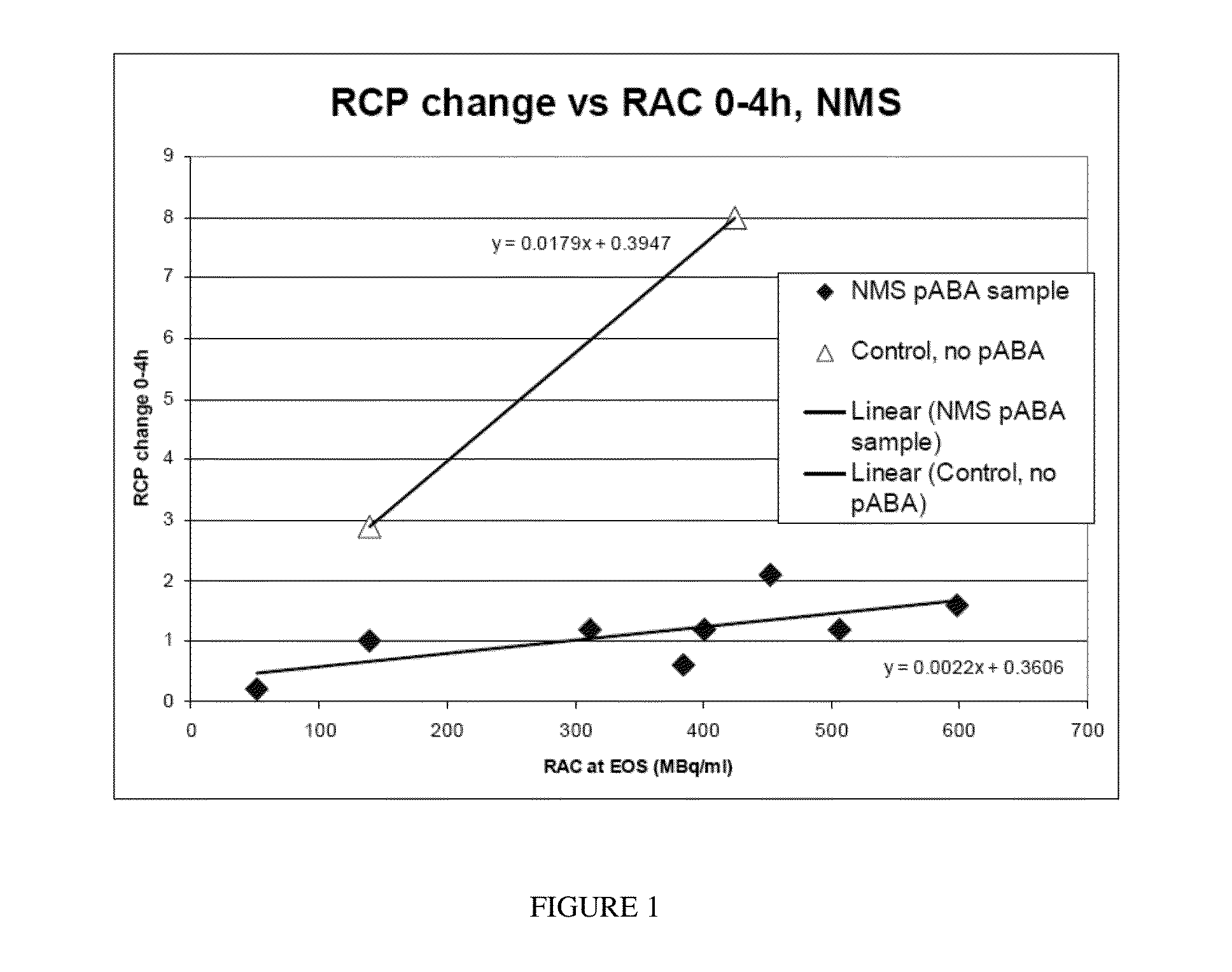 Radiotracer compositions