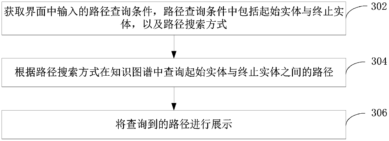 Knowledge graph display method and device, computer equipment and storage medium