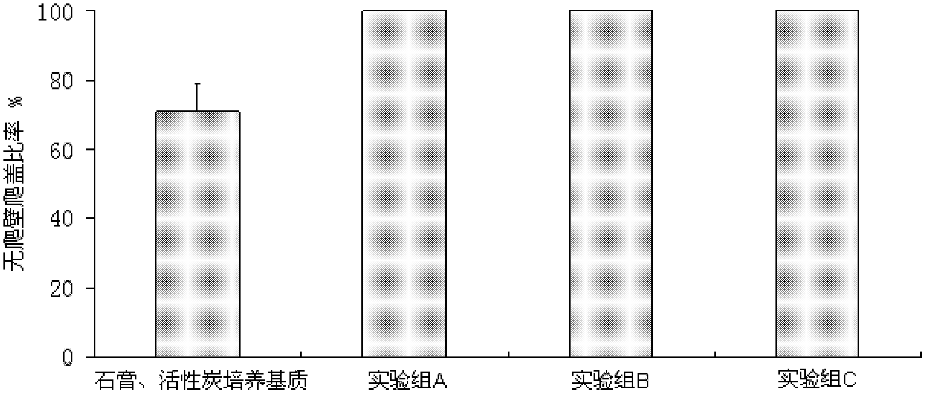 Moisture-preserving springtail culture matrix and preparation method thereof