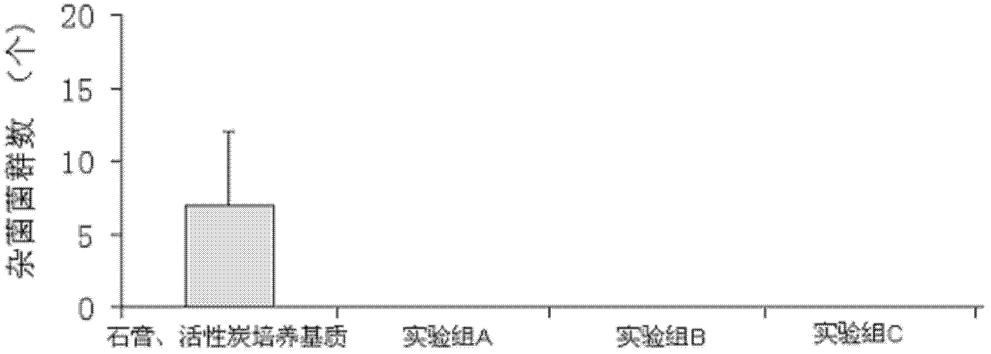 Moisture-preserving springtail culture matrix and preparation method thereof