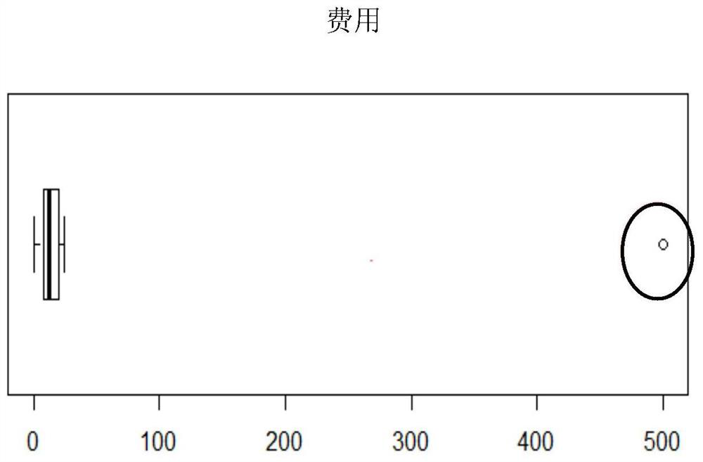 A method and device for detecting abnormal billing of logistics parcels