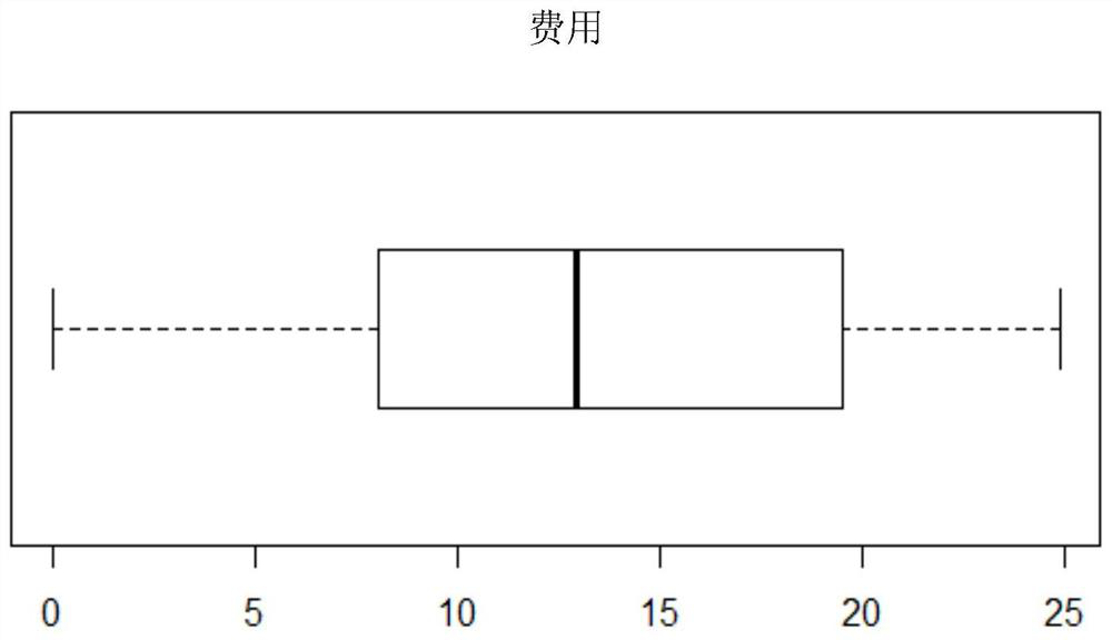 A method and device for detecting abnormal billing of logistics parcels